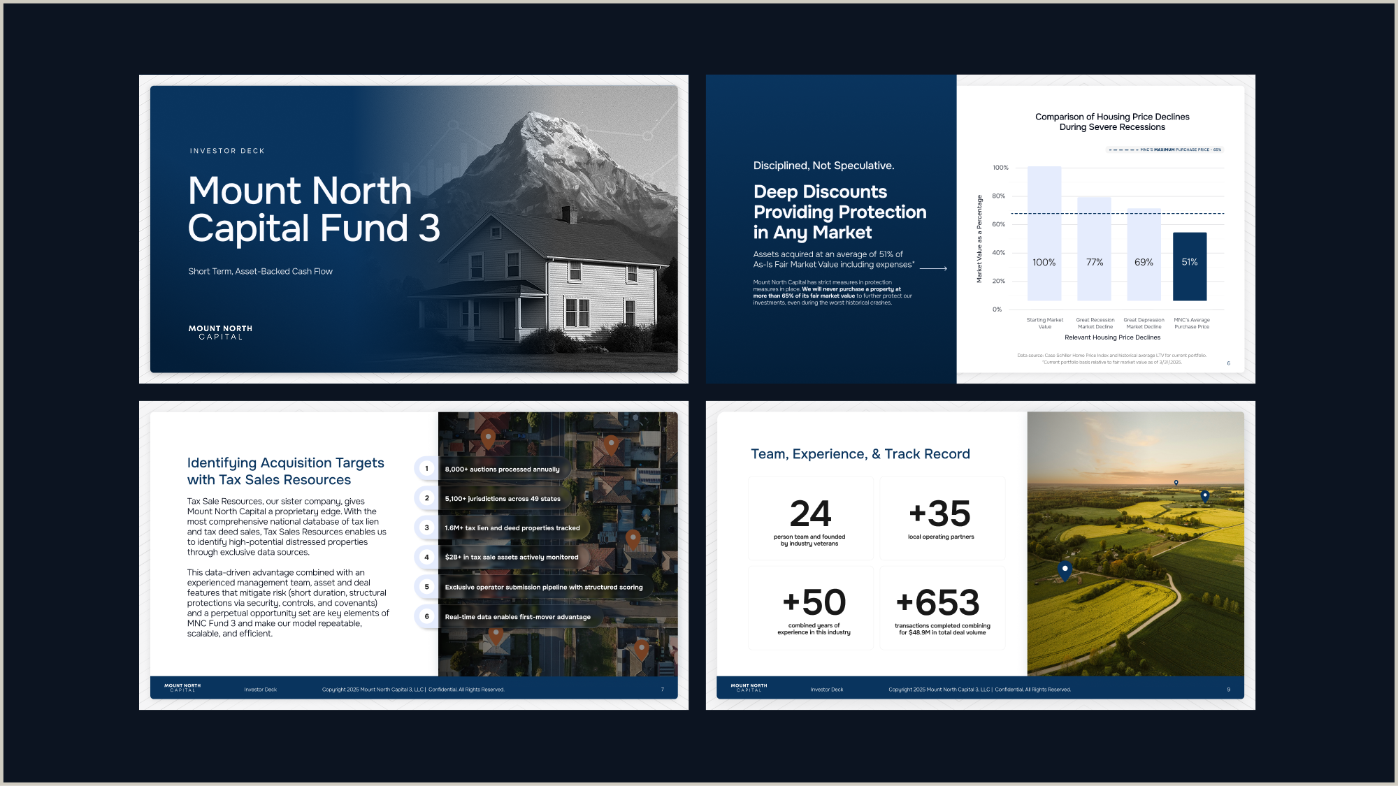 Mount North Capital investor deck spreads